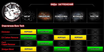 gunpost.ru