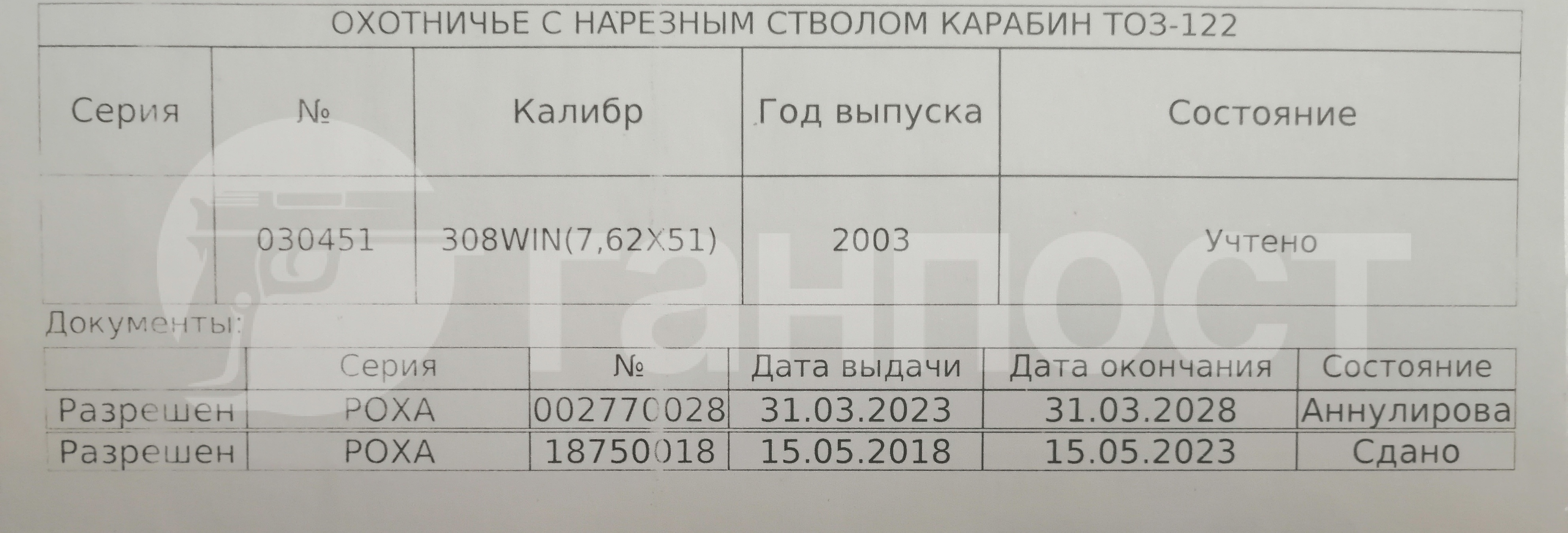 gunpost.ru